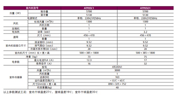 艾默生机房EMERSON专用空调ATP系列小型