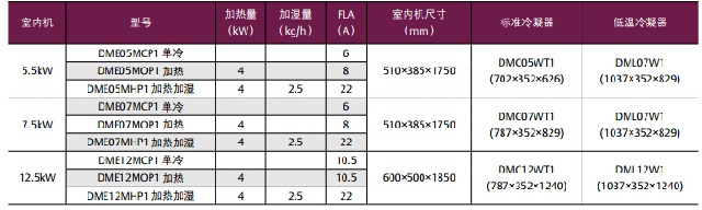 艾默生机房专用EMERSON空调DateMate3000系列风冷型