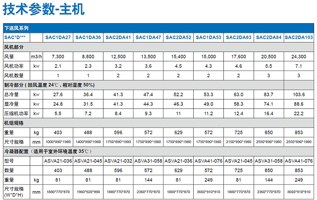 伊顿机房专用空调SAC系列