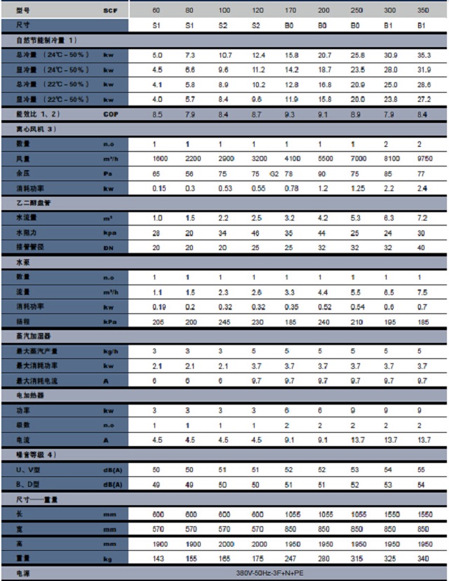 依米康机房专用空调CSF系列