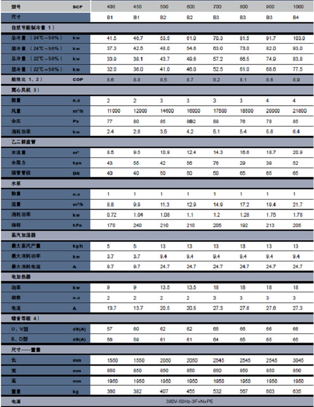 依米康机房专用空调CSF系列