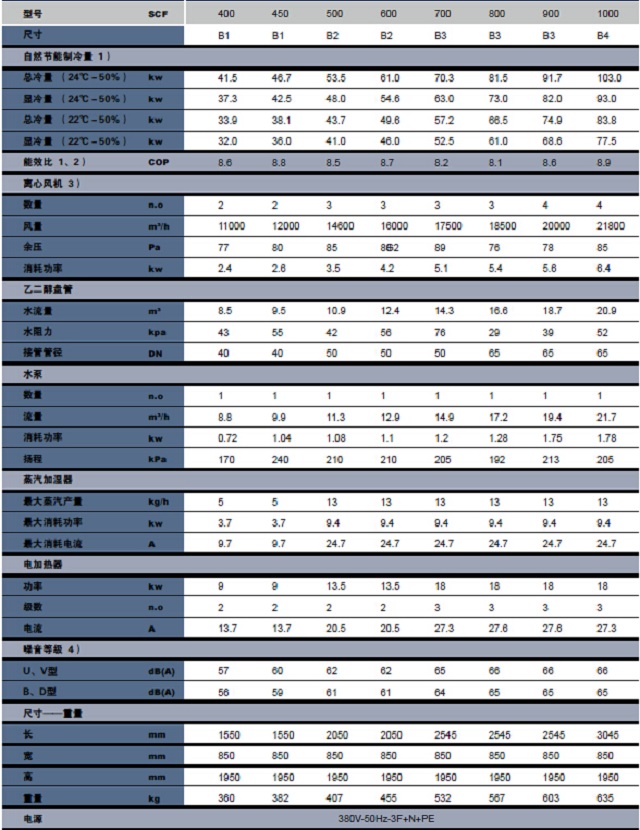 依米康机房专用空调CSF系列