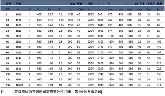 依米康机房专用空调CSF系列