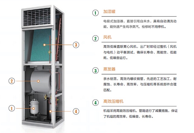 依米康机房专用空调SDA(新)系列