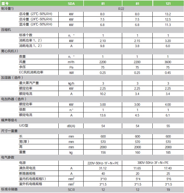 依米康机房专用空调SDA(新)系列