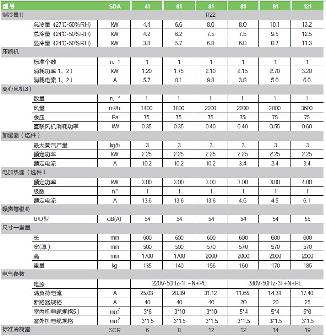 依米康机房专用空调SDA(新)系列