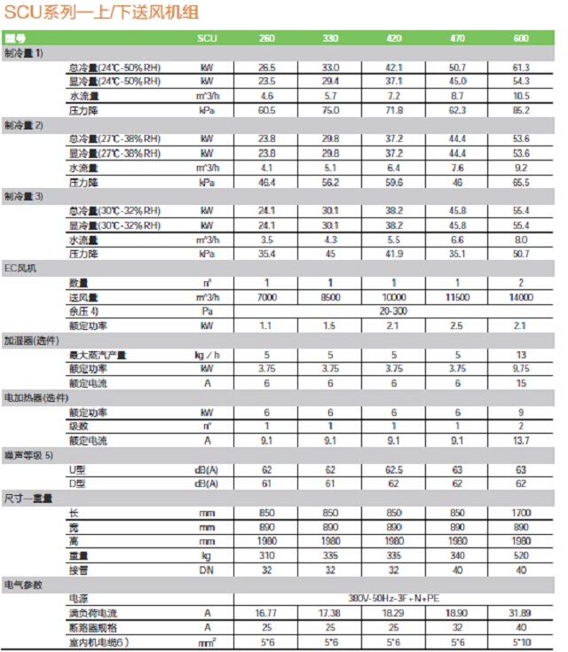 依米康机房专用空调SCU系列