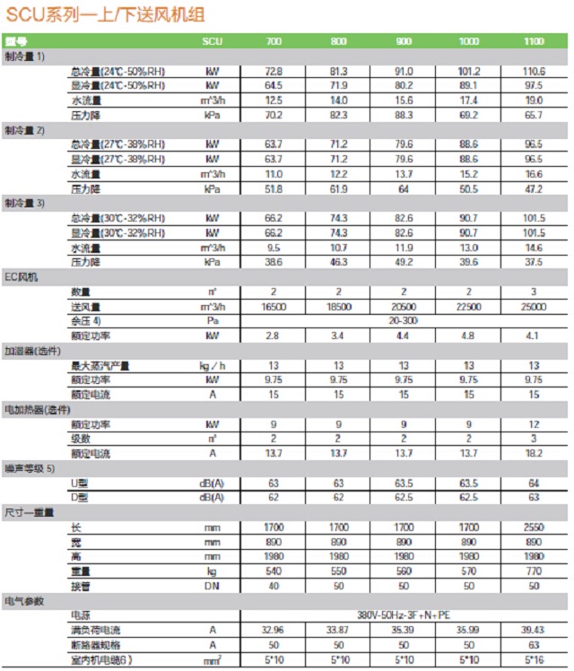 依米康机房专用空调SCU系列