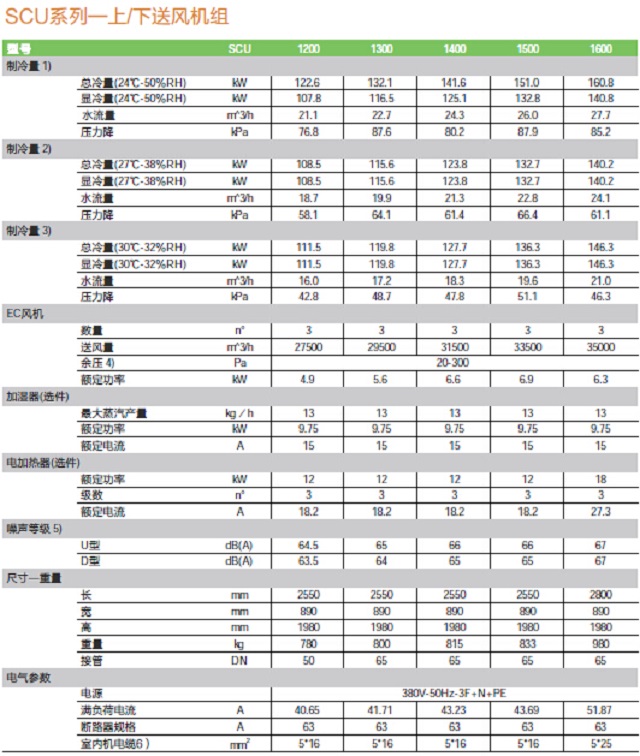 依米康机房专用空调SCU系列