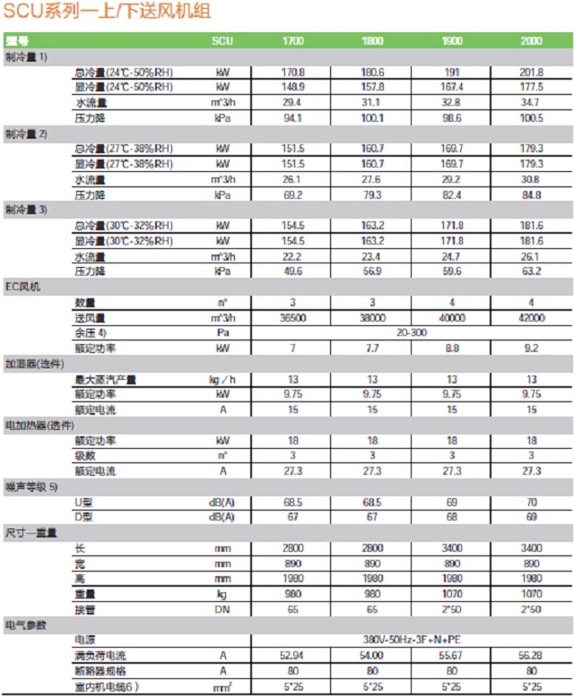 依米康机房专用空调SCU系列