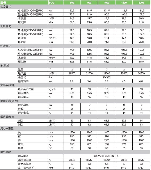 依米康机房精密空调SCU.S系列模块化冷冻水型