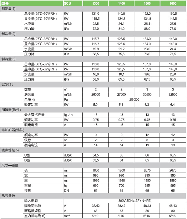 依米康机房精密空调SCU.S系列模块化冷冻水型