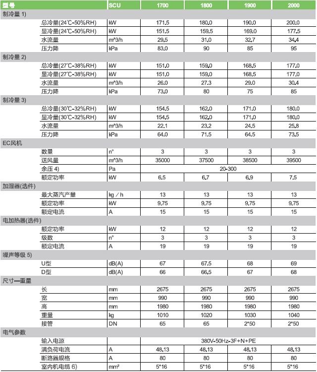 依米康机房精密空调SCU.S系列模块化冷冻水型