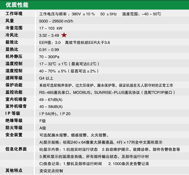 依米康机房专用空调SCA系列