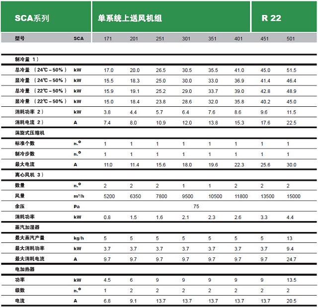 依米康机房专用空调SCA系列