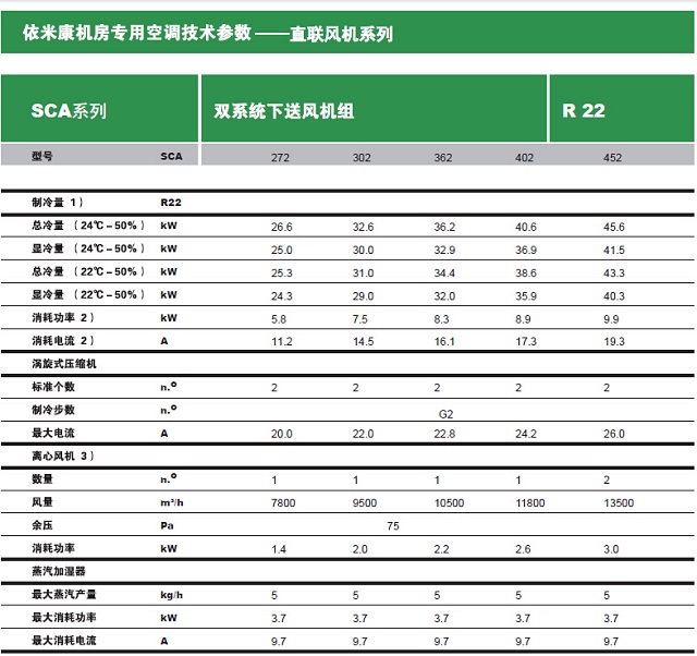 依米康机房专用空调SCA系列