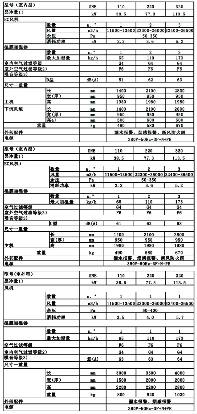 依米康机房专用空调SNE系列