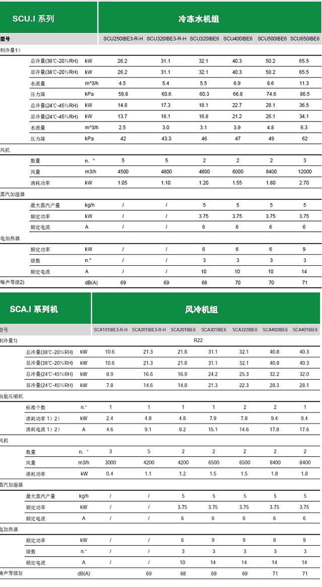 依米康机房专用空调SCI-V系列