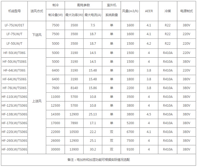 海信精密机房空调Hisense L系列风冷水型