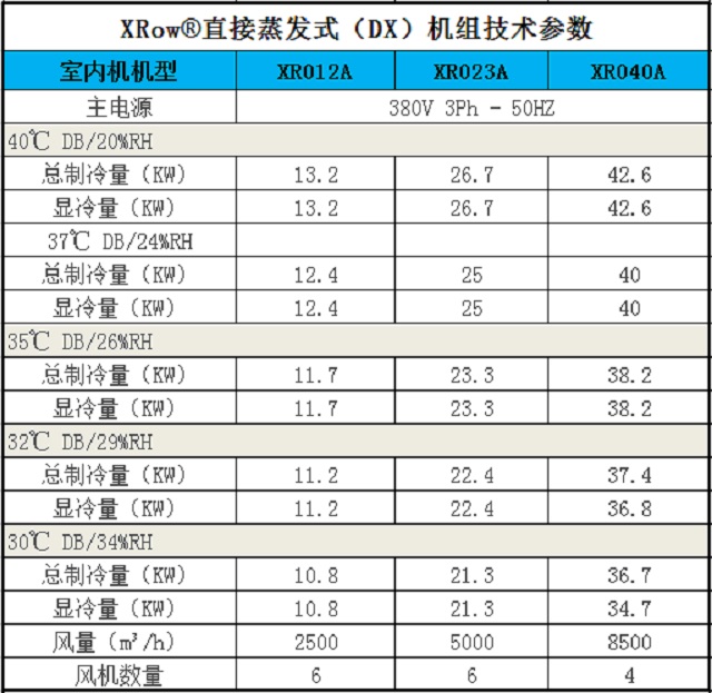 英维克精密机房空调XRow®列间空调