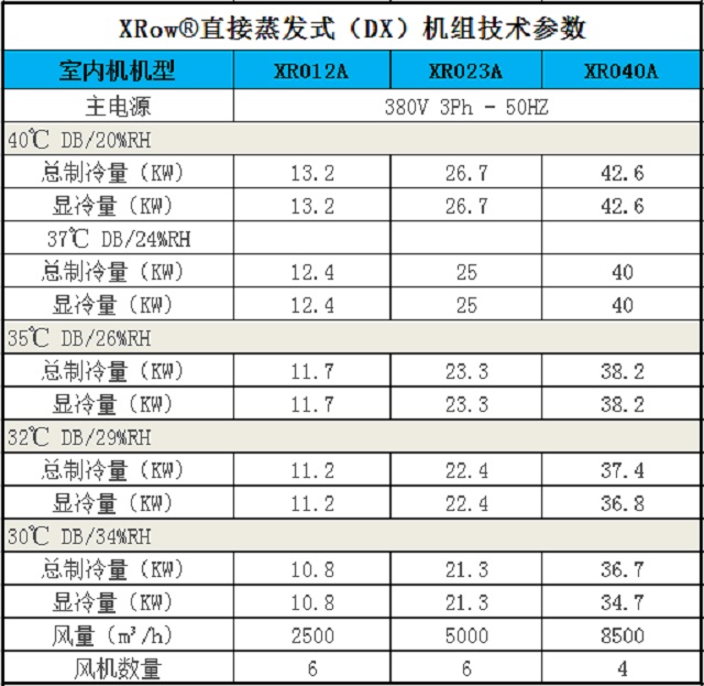 英维克精密机房空调XRow®列间空调