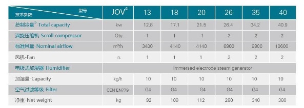 约顿JOTON机房空调SMART系列变频控制实验室专用