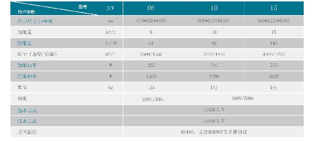 约顿JOTON机房精密空调JCW系列冷冻除湿&湿膜加湿一体式