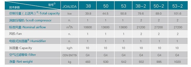 约顿JOTON机房空调SUPERSTAR 系列直接膨胀风冷模块式