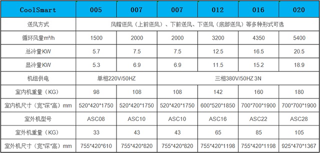 艾能网能机房专用空调iTeaq小金刚中小Coolsmart型