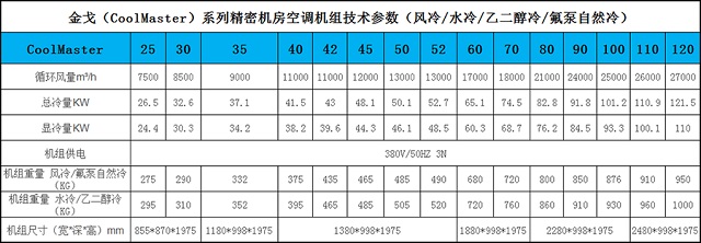 艾特网能精密空调iTeaq金鼎中大型CoolMaster7000