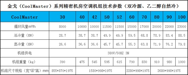 艾特网能精密空调iTeaq金鼎中大型CoolMaster7000