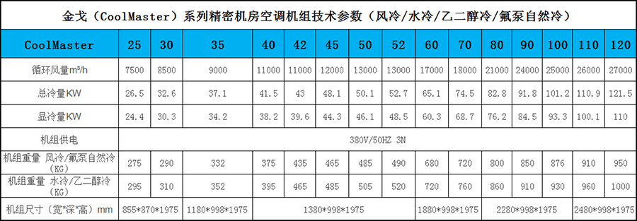 艾特网能机房空调iTeaq中大型氟泵系列节能