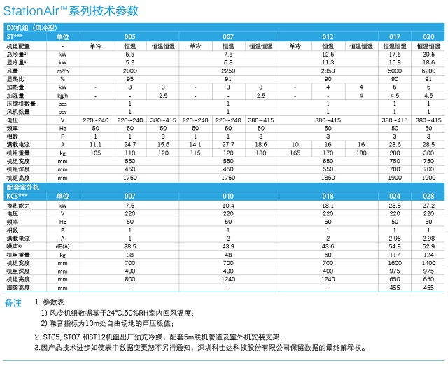 科士达精密机房空调STATIONAIR系列