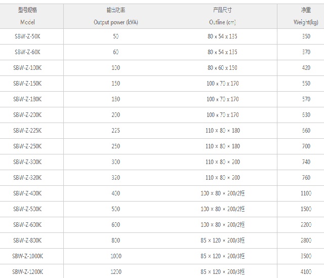 鸣川电力稳压器DBW/SBW-Z系列