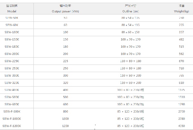 鸣川电力稳压器SBW、DBW系列