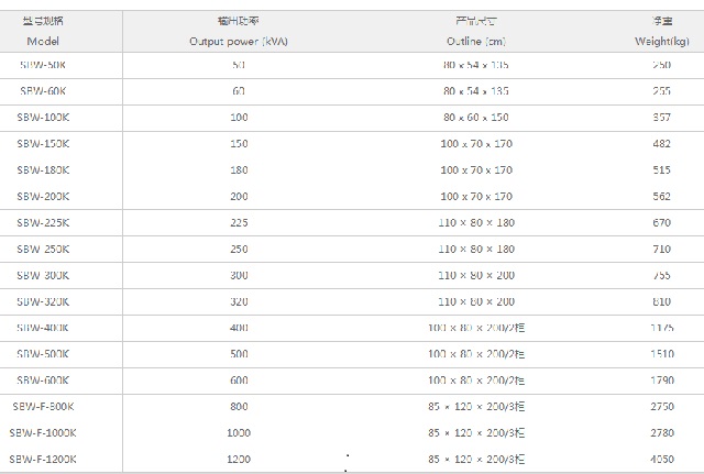 鸣川电力稳压器SBW、DBW系列