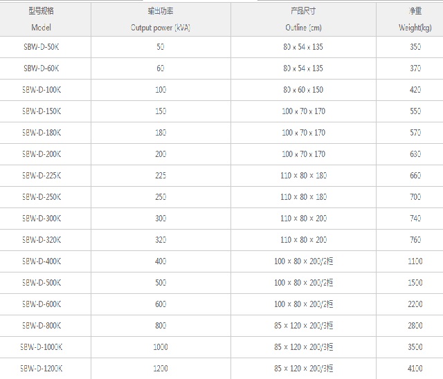 鸣川电力稳压电源SBW/DBW-D系列