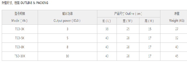 鸣川稳压器壁挂式TSD系列