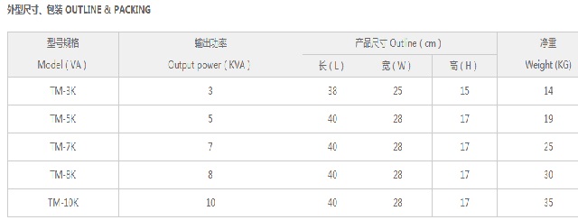 鸣川交流稳压电源TM系列全自动