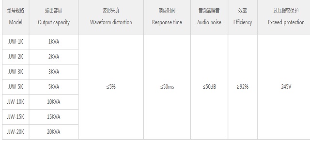 鸣川稳压器JJW系列精密净化