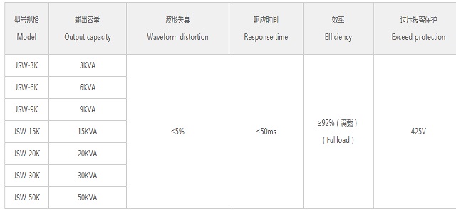 鸣川稳压器JSW系列精密净化