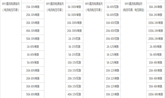 鸣川直流稳压器WYJ系列