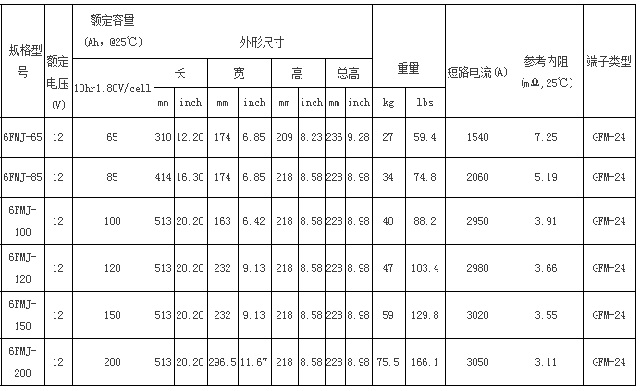 圣阳蓄电池FMJ储能系列