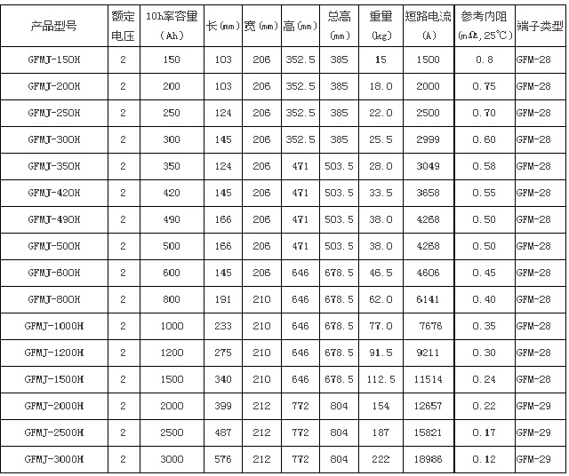 圣阳蓄电池GFMJ-H(oPzv)储能系列