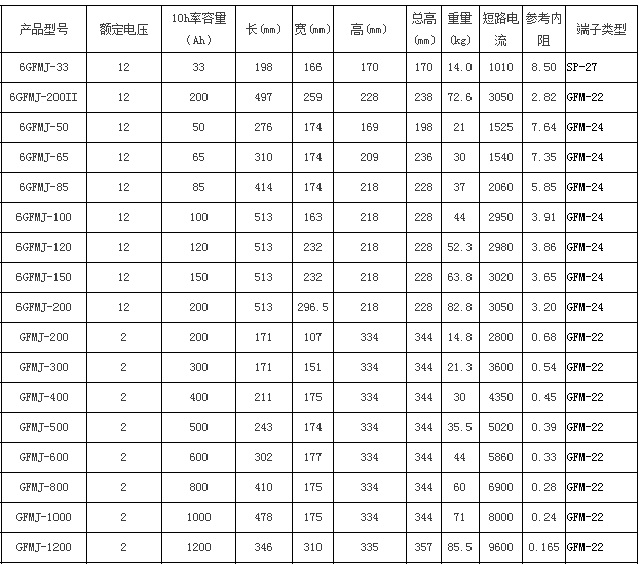 圣阳蓄电池GFMJ储能系列