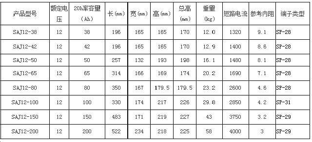 圣阳蓄电池SAJ储能系列