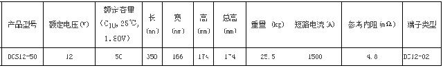 圣阳蓄电池DCS储能系列