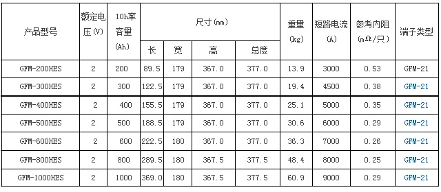 圣阳蓄电池GFM-HES储能系列