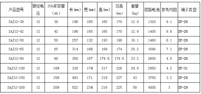 圣阳蓄电池SAJ备用系列