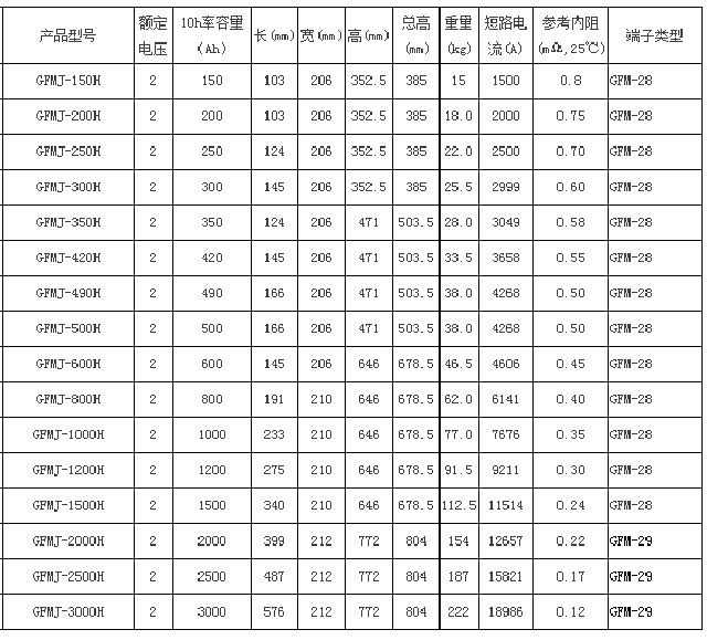 圣阳蓄电池GFMJ-H(OPzv)备用系列